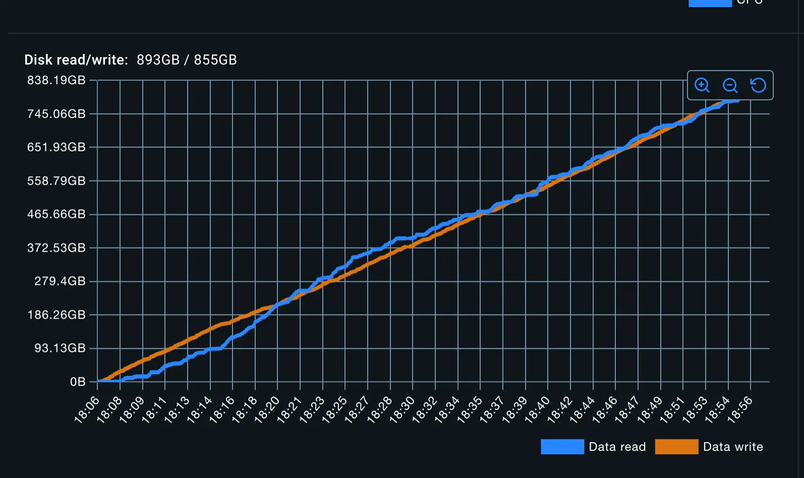 Elasticsearch 的读写数据量